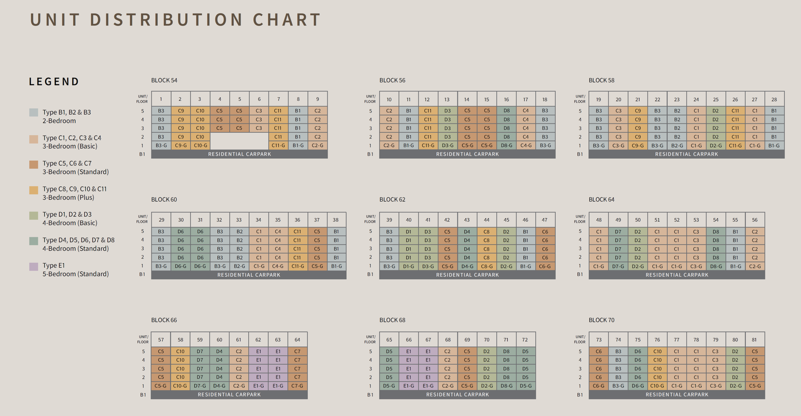 Faber Residence Elevation Chart